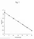 Fig. 02 - Cellulose digesting enzyme gene and utilization of the gene