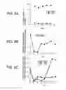 Fig. 07 - Anti-TECK antibodies and methods of use therefor