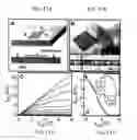 Fig. 43 - Large-area nanoenabled macroelectronic substrates and uses therefor