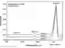 Fig. 01 - Precursors for depositing silicon-containing films and processes thereof