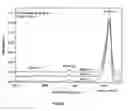 Fig. 02 - Precursors for depositing silicon-containing films and processes thereof