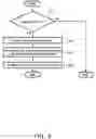 Fig. 06 - Main switch apparatus of small watercraft