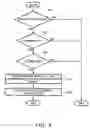 Fig. 09 - Main switch apparatus of small watercraft