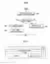 Fig. 06 - Method for concurrent multiple services in a mobile communication system