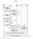 Fig. 07 - Method for concurrent multiple services in a mobile communication system