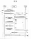 Fig. 08 - Method for concurrent multiple services in a mobile communication system