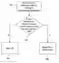 Fig. 01 - Apparatus and method for handling system information in mobile telecommunications system user equipment