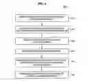 Fig. 06 - Location based service restrictions for mobile applications