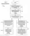 Fig. 05 - Wireless communication chat room system and method
