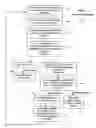 Fig. 06 - Wireless communication chat room system and method