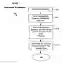 Fig. 07 - Wireless communication chat room system and method