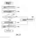 Fig. 22 - Mobile communication system, mobile station, base station, communication path quality estimation method used for the same