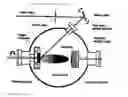 Fig. 01 - Method for fabrication of high temperature superconductors