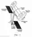 Fig. 03 - Method for fabrication of high temperature superconductors
