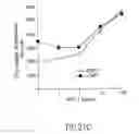 Fig. 35 - Methods of treating an injury to, or disorder of, the eye involving photoreceptor proliferation by administering VEGF2 antibodies