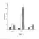 Fig. 02 - Stem cell factor for preventing chemotherapy-induced depletion of blood cells