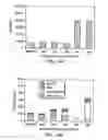 Fig. 14 - Progenitor cell preservation factors and methods for and products of their use