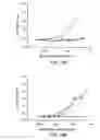 Fig. 19 - Progenitor cell preservation factors and methods for and products of their use