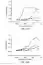 Fig. 24 - Progenitor cell preservation factors and methods for and products of their use