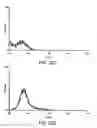 Fig. 26 - Progenitor cell preservation factors and methods for and products of their use