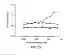 Fig. 27 - Progenitor cell preservation factors and methods for and products of their use