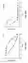 Fig. 41 - Progenitor cell preservation factors and methods for and products of their use