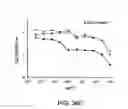 Fig. 42 - Progenitor cell preservation factors and methods for and products of their use