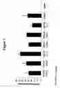 Fig. 04 - Modulation of DC-SIGN expression