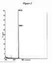 Fig. 03 - RNA interference mediated inhibition of interleukin and interleukin receptor gene expression using short interfering nucleic acid (SINA)