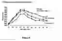 Fig. 09 - NF-kappaB oligonucleotide decoy molecules