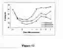 Fig. 13 - NF-kappaB oligonucleotide decoy molecules