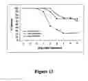 Fig. 14 - NF-kappaB oligonucleotide decoy molecules