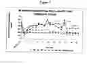 Fig. 05 - Method to reduce inflammatory response in transplanted tissue