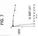 Fig. 08 - Combinatorial therapy with an acetylcholinesterase inhibitor and (3aR)-1,3a,8-trimethyl-1,2,3,3a,8,8a-hexahydropyrrolo[2,3,-b]indol-5-yl phenylcarbamate