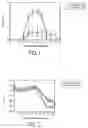 Fig. 02 - Treatment of demyelinating disorders