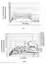 Fig. 02 - Method of treating abnormal cell growth using indolinone compounds
