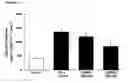 Fig. 07 - Compounds that stimulate glucose utilization and methods of use