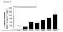 Fig. 09 - Compounds that stimulate glucose utilization and methods of use