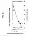Fig. 09 - Microgels in crosslinkable organic media