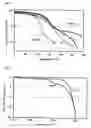Fig. 02 - Acrylic copolymer