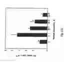 Fig. 14 - Electrical devices and anti-scarring agents