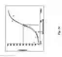 Fig. 25 - Electrical devices and anti-scarring agents