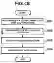 Fig. 45 - Image editing device and print/embroidery data creating device