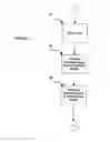 Fig. 08 - System for controlling fluid flow