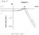 Fig. 32 - Electric power steering apparatus
