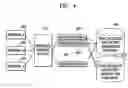 Fig. 06 - Sequence indexing method and system