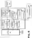 Fig. 06 - Adaptive resource monitoring and controls for a computing system