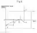 Fig. 07 - Encoder and control apparatus for motor