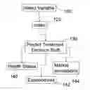 Fig. 01 - Cost sensitivity decision tool for predicting and/or guiding health care decisions