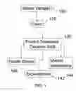 Fig. 02 - Cost sensitivity decision tool for predicting and/or guiding health care decisions